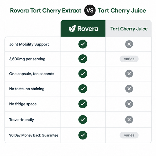 Tart Cherry Extract